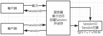 编程体系结构(07)：JavaEE之Web开发