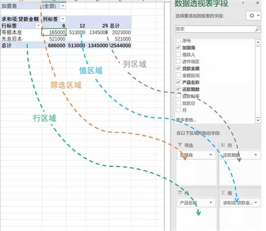 技术分享图片