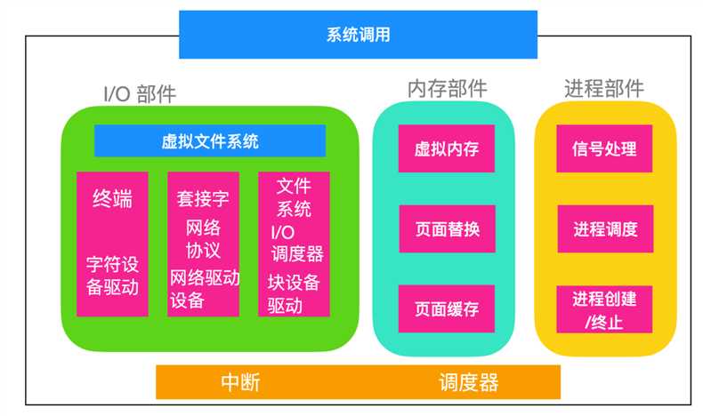 技术分享图片