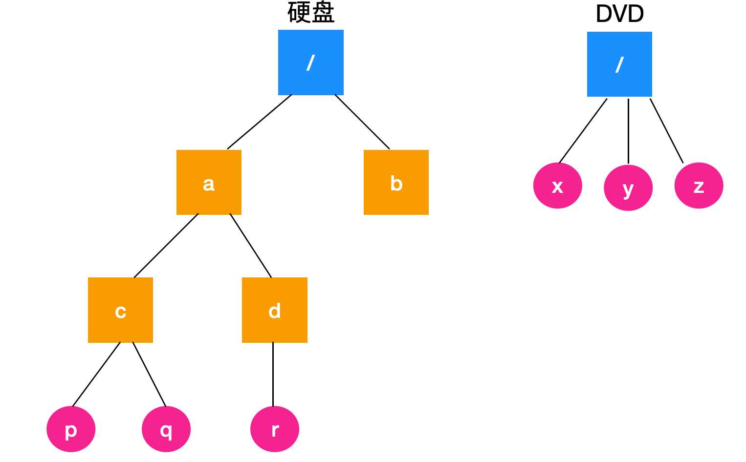 技术分享图片