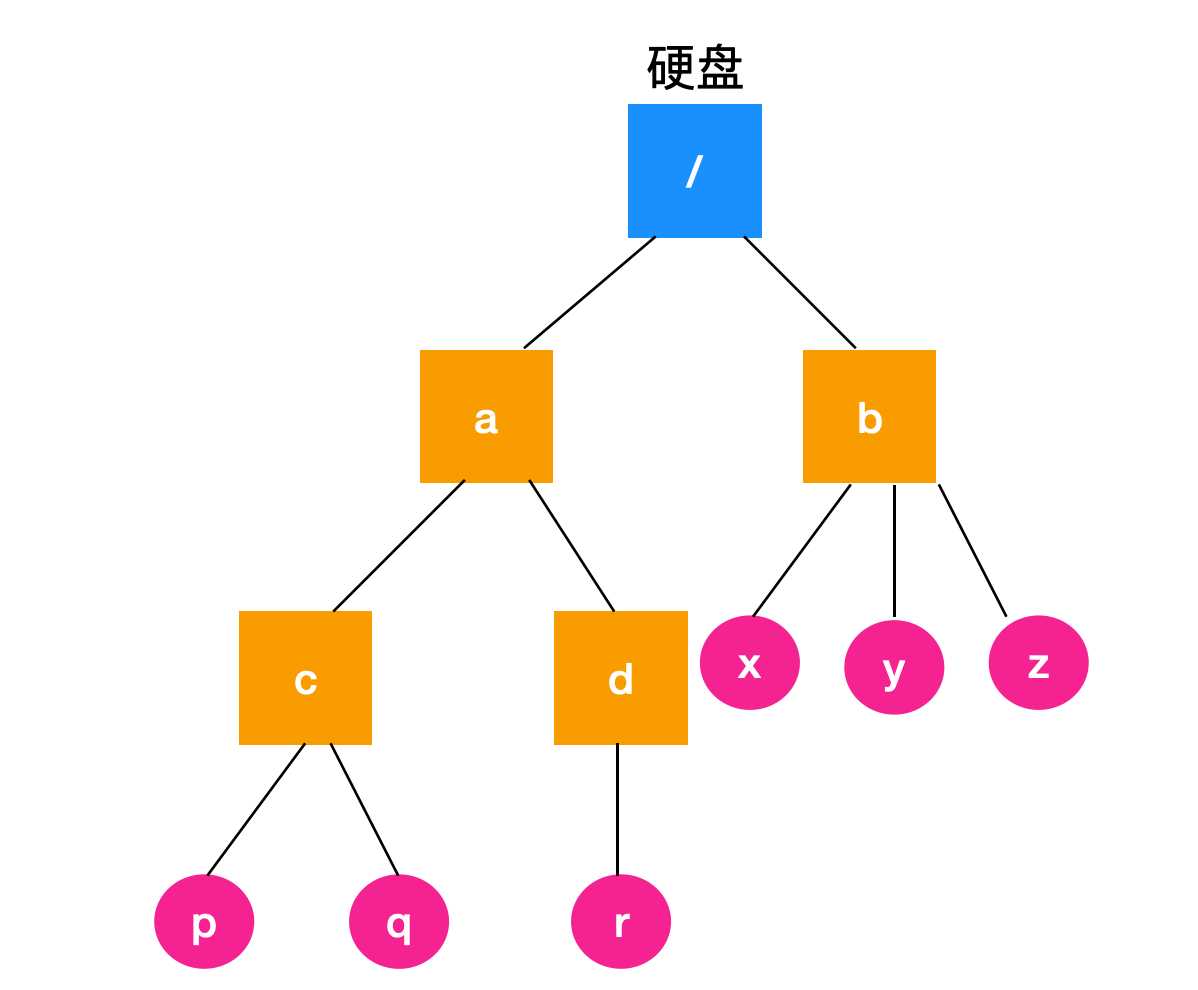 技术分享图片