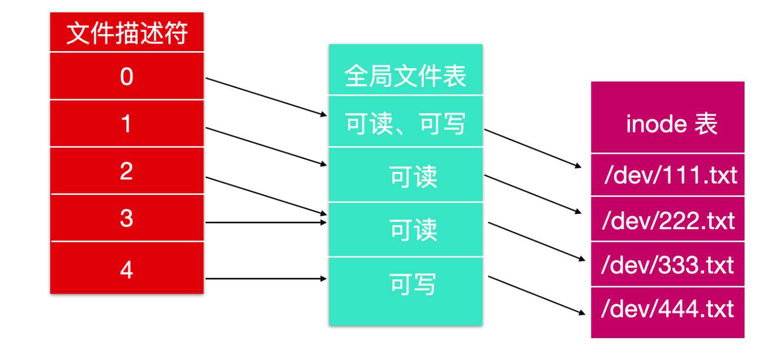 技术分享图片