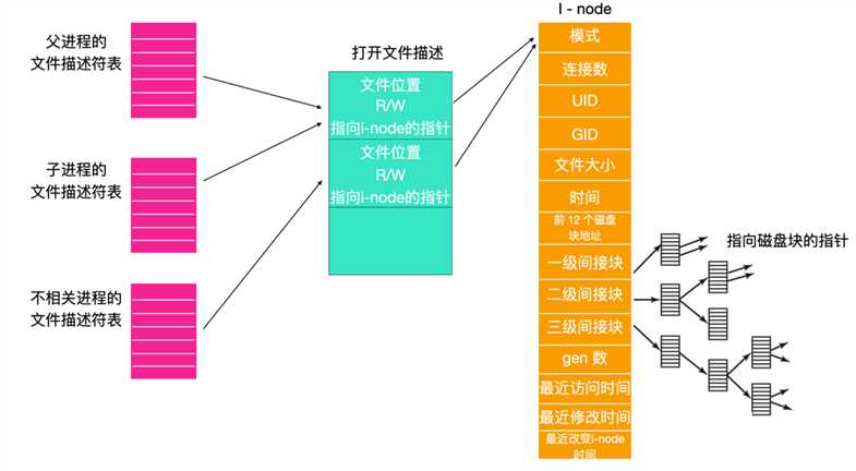 技术分享图片