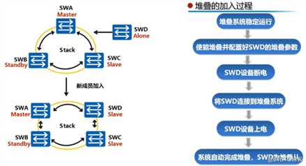 路由交换（二十）：堆叠技术