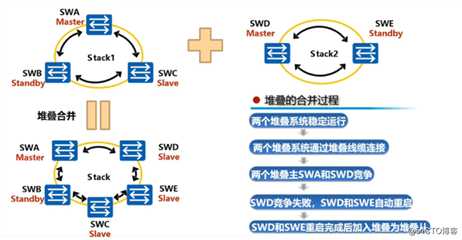 路由交换（二十）：堆叠技术