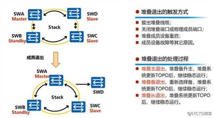 路由交换（二十）：堆叠技术