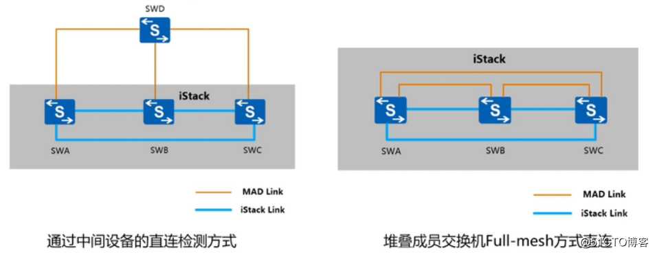 路由交换（二十）：堆叠技术