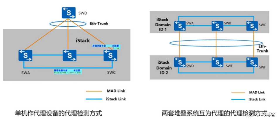 路由交换（二十）：堆叠技术