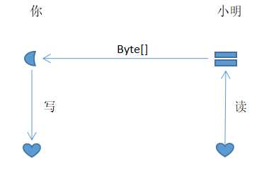 技术分享图片