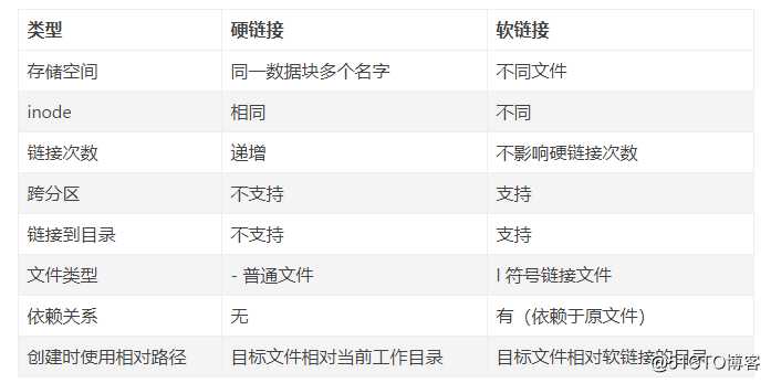 第三周
