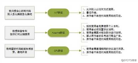 VMware&GPL