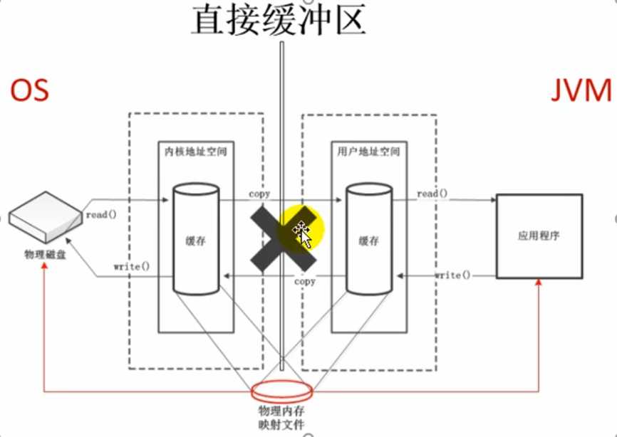 技术分享图片