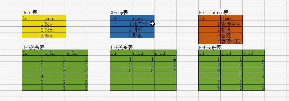 技术分享图片