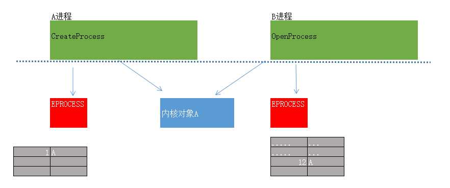 技术分享图片