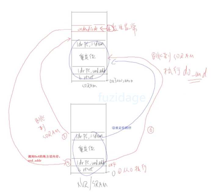 技术分享图片