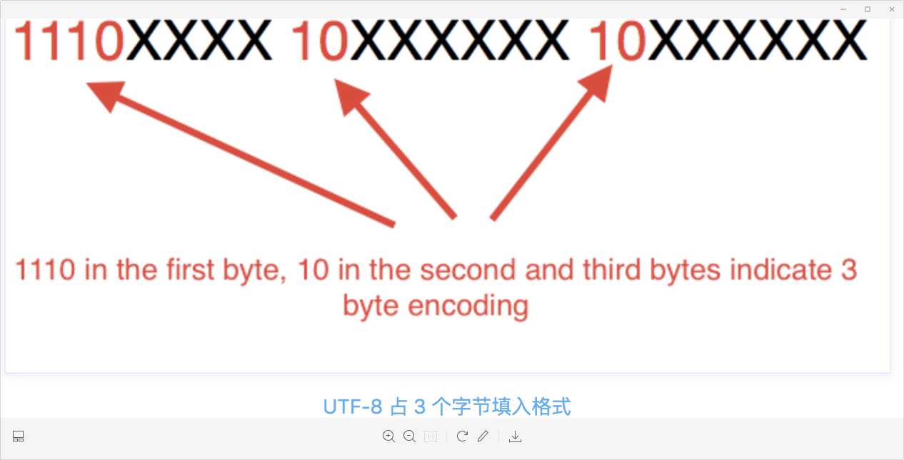 技术分享图片