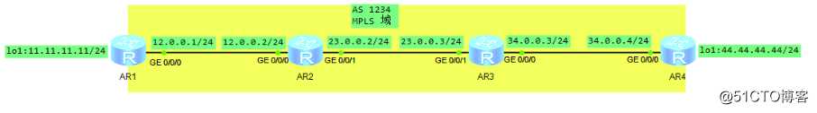 假装网络工程师21——利用MPLS解决BGP路由黑洞