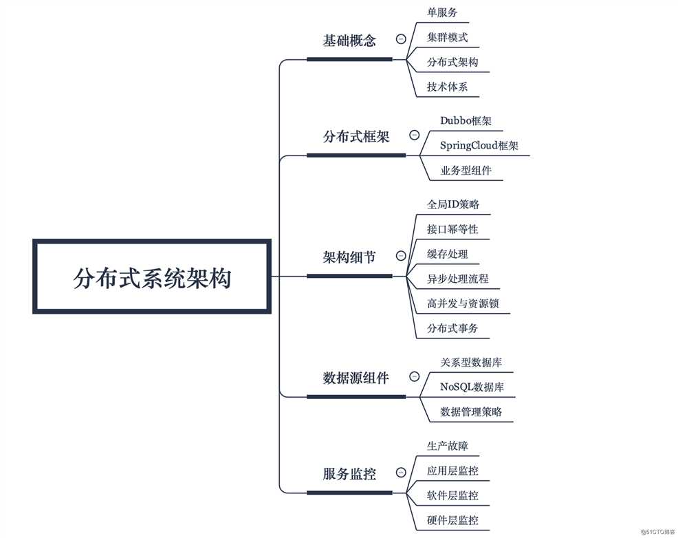 编程体系结构(09)：分布式系统架构