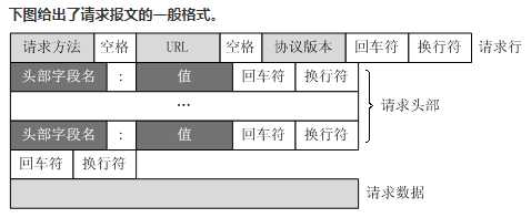技术分享图片