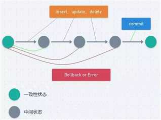 事务的示意图