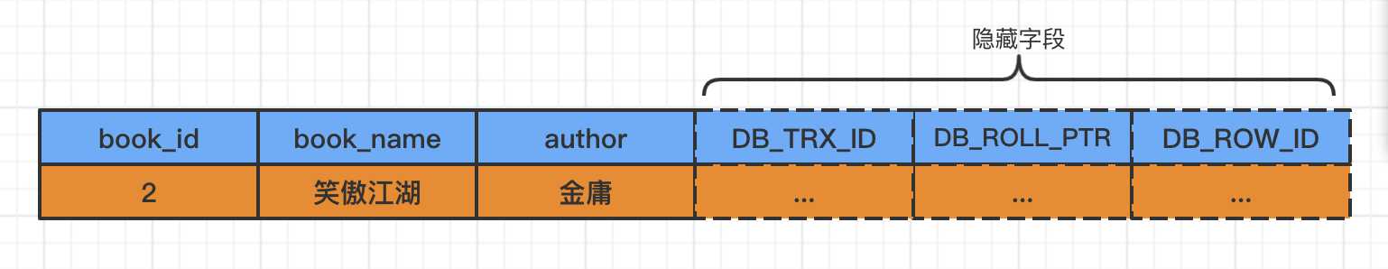 表中某行数据示意图