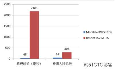 详解OpenVINO 模型库中的人脸检测模型