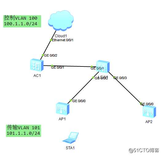 华为AC、AP漫游，WEB设置