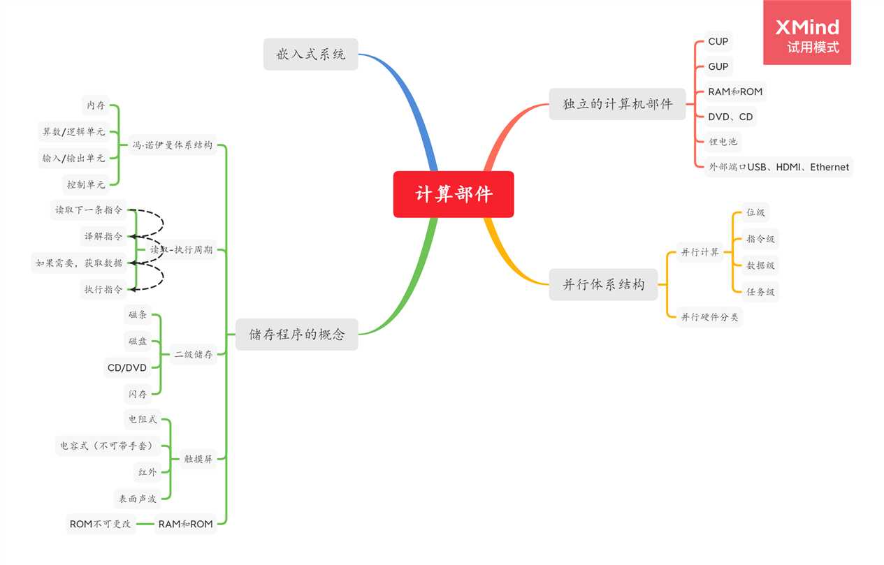 技术分享图片