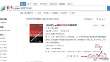 图书出版之后，作者还需关注哪些内容？