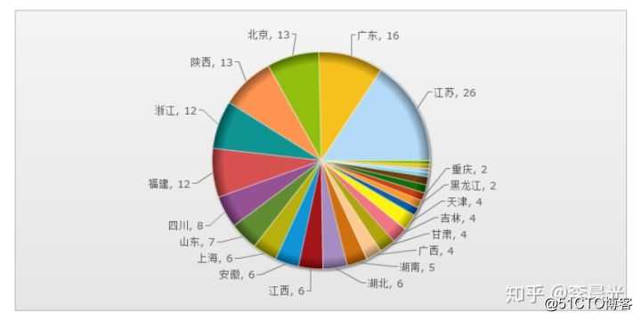 图书出版之后，作者还需关注哪些内容？