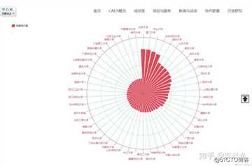 图书出版之后，作者还需关注哪些内容？