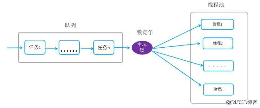 【争做优秀博主】-Mongodb网络传输处理源码实现及性能调优-体验内核性能极致设计