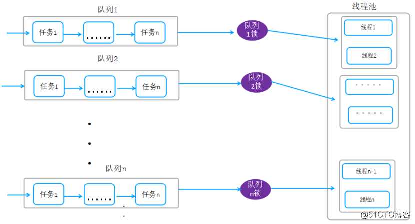 【争做优秀博主】-Mongodb网络传输处理源码实现及性能调优-体验内核性能极致设计