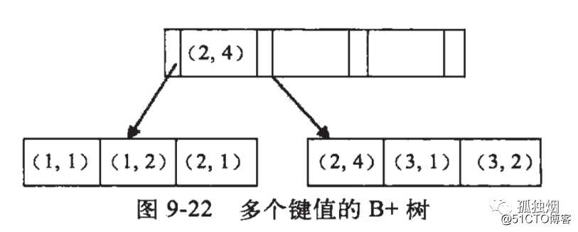 面试官:谈谈你对mysql联合索引的认识？