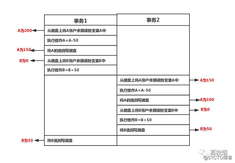 Mysql中事务ACID实现原理