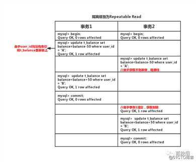 Mysql中事务ACID实现原理