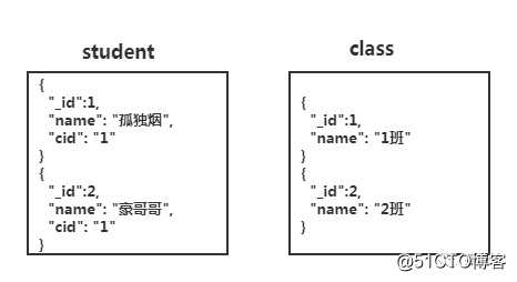 为什么Mongodb索引用B树，而Mysql用B+树?