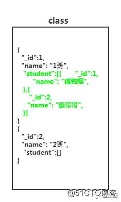 为什么Mongodb索引用B树，而Mysql用B+树?