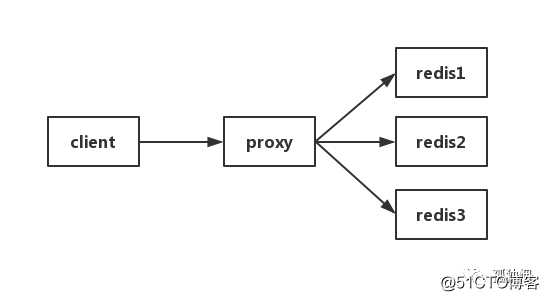 谈谈redis的热key问题如何解决