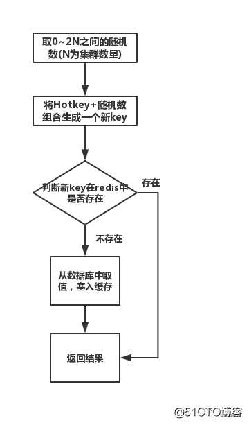 谈谈redis的热key问题如何解决
