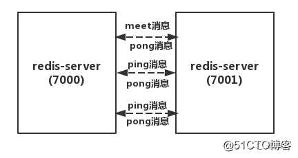 为什么Redis集群有16384个槽