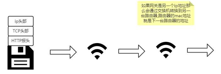 技术分享图片