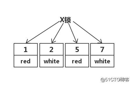 互联网项目中mysql应该选什么事务隔离级别