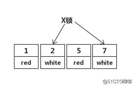 互联网项目中mysql应该选什么事务隔离级别