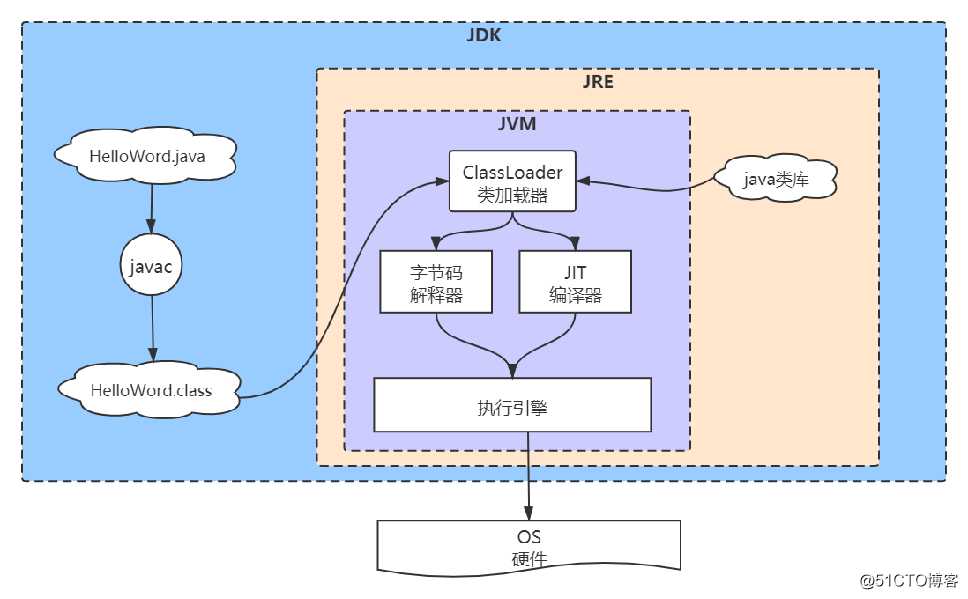 JVM基础