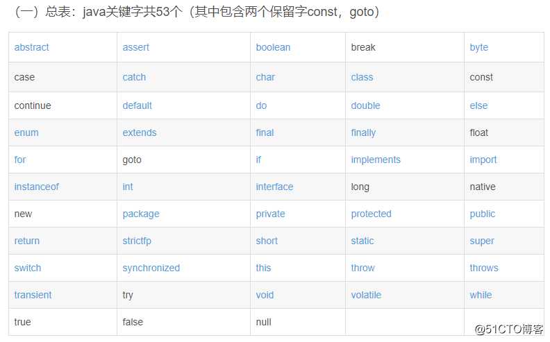 JAVA编程基础