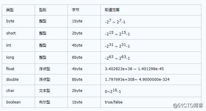 JAVA编程基础