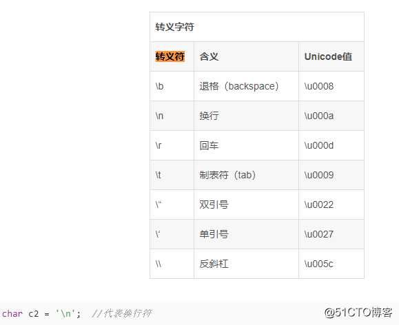 JAVA编程基础