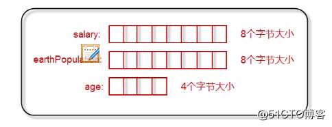 JAVA编程基础