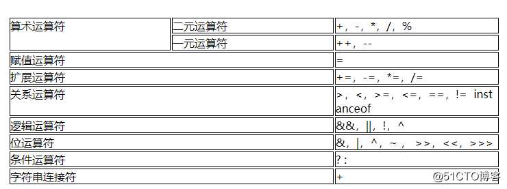 JAVA编程基础